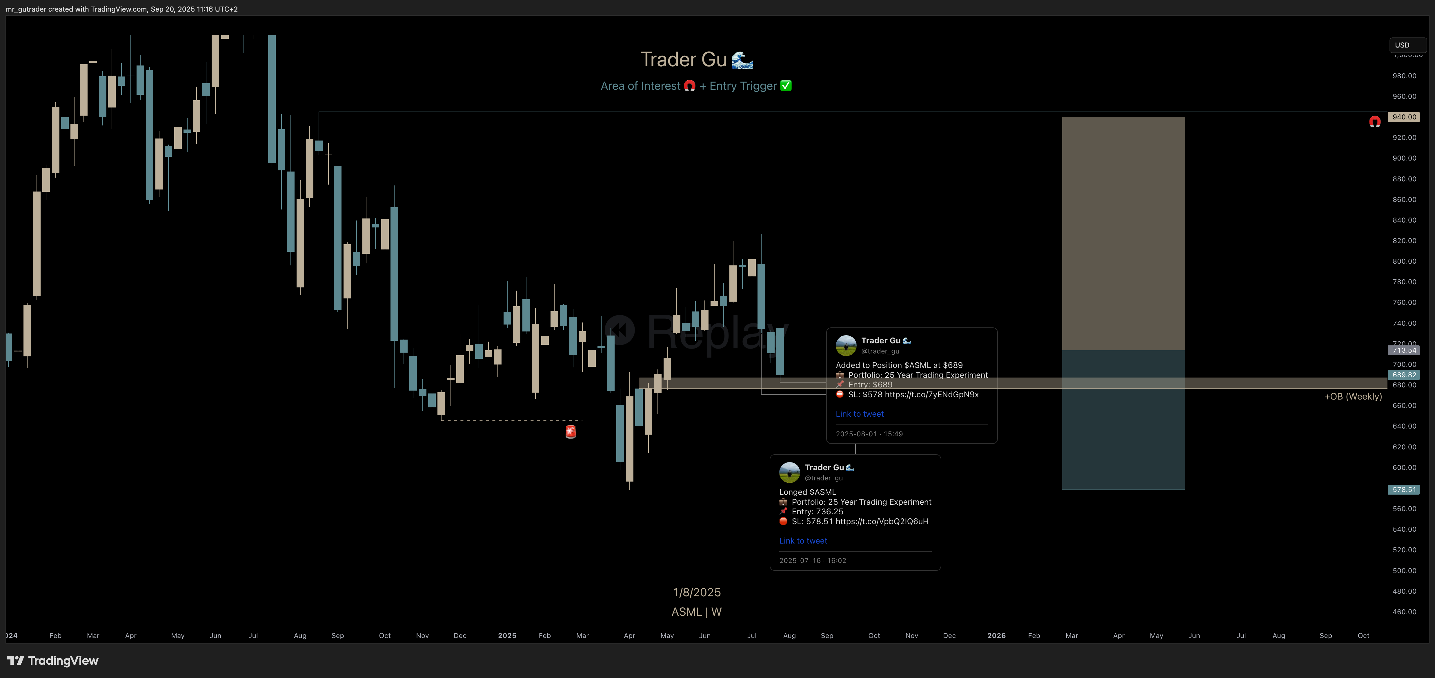 $ASML