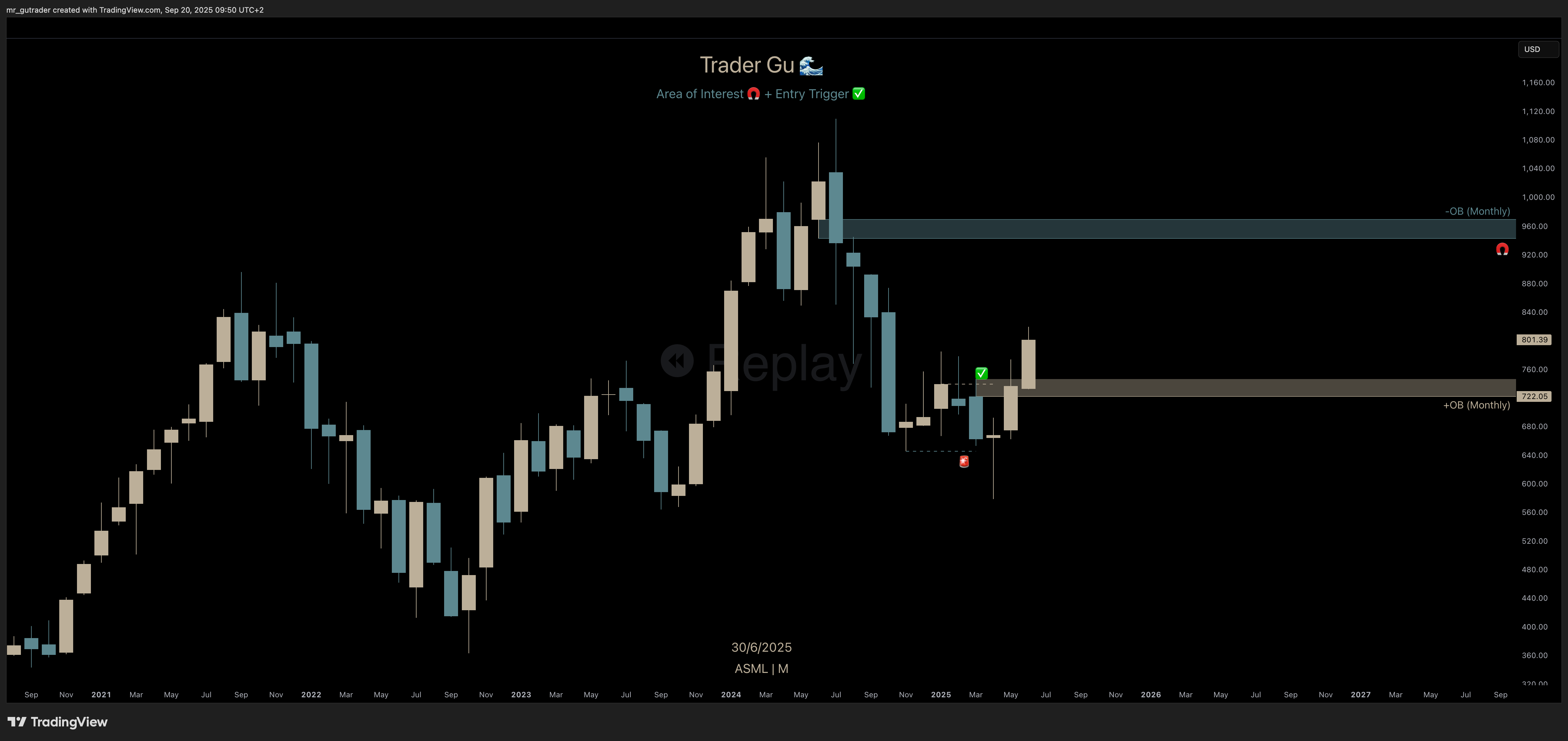 $ASML