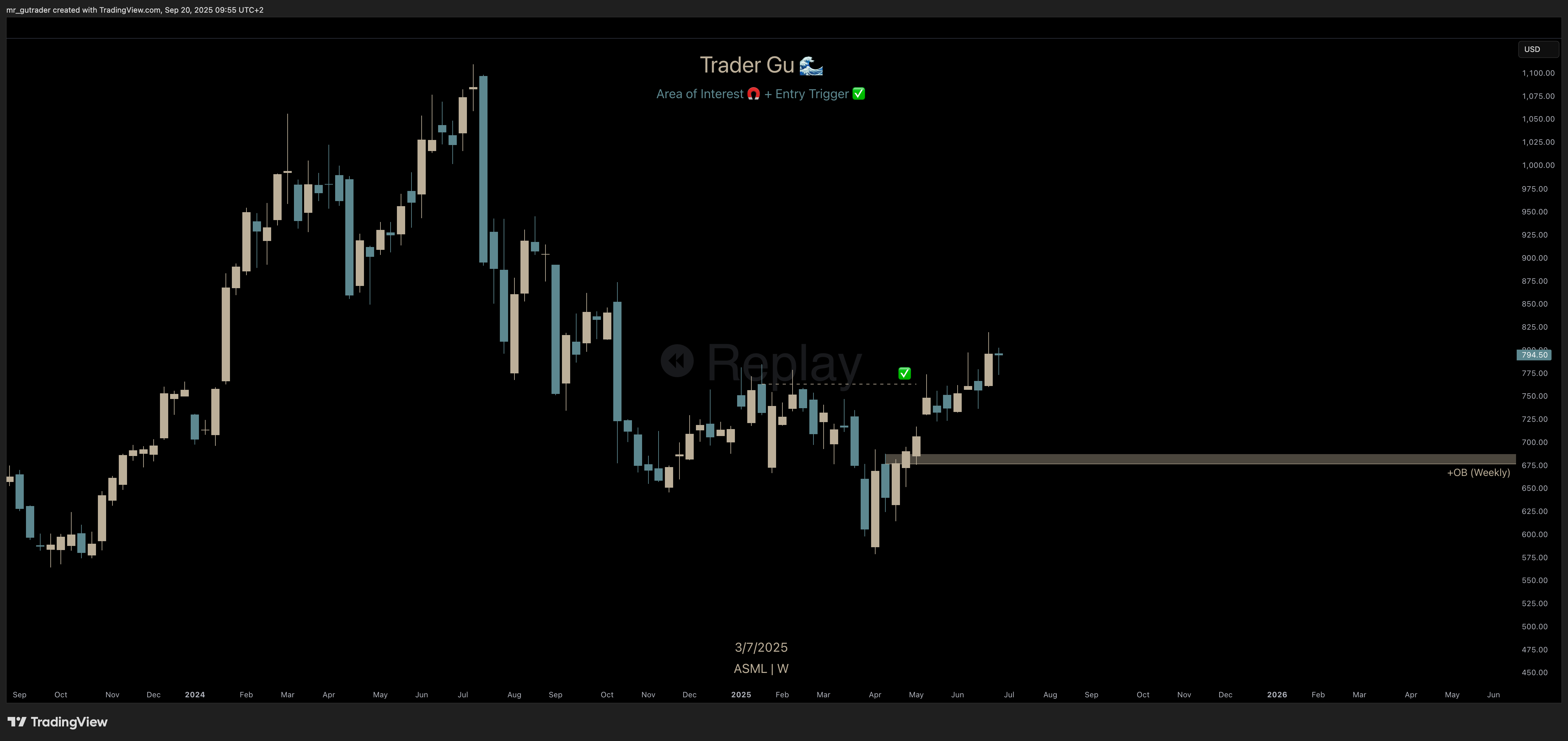 $ASML