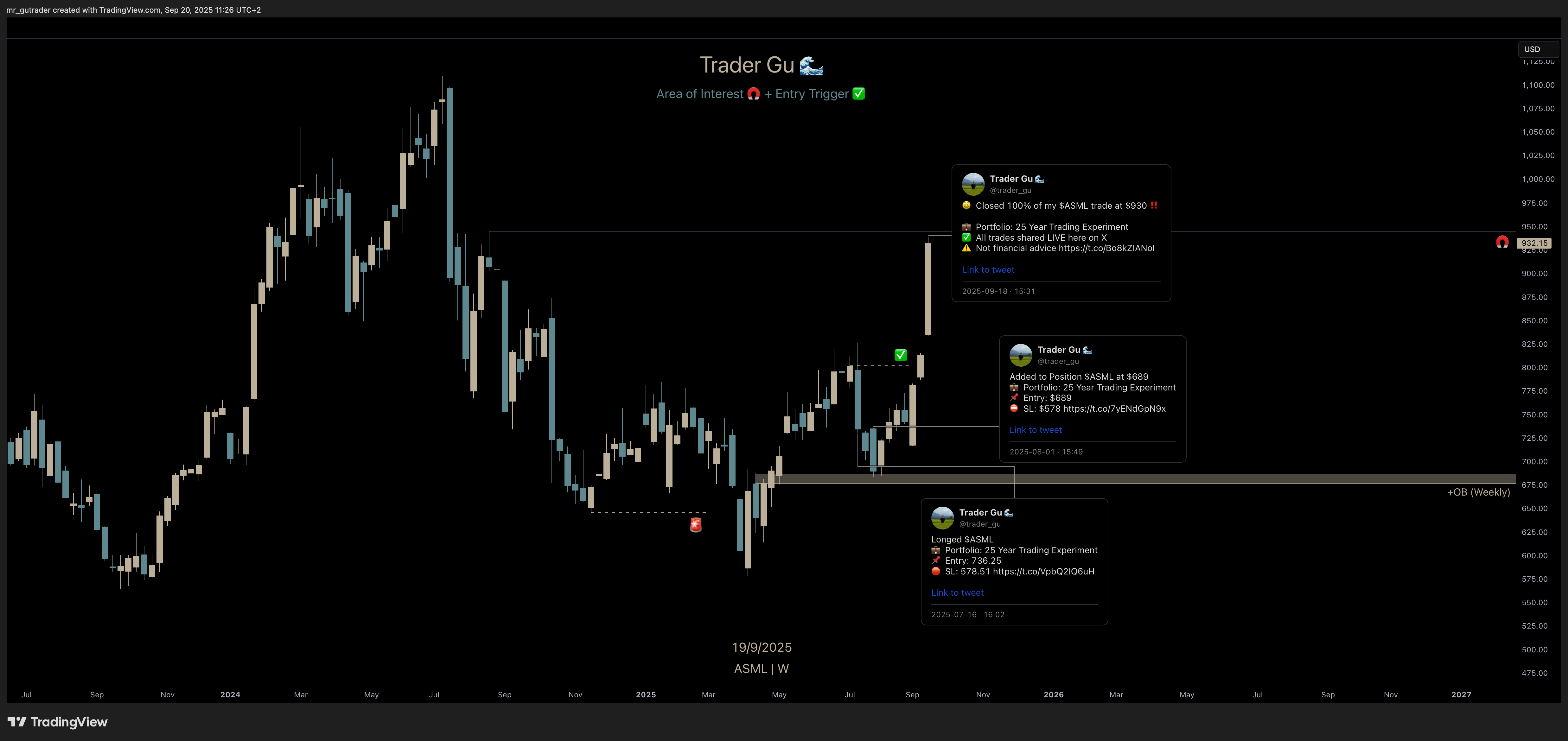 $ASML