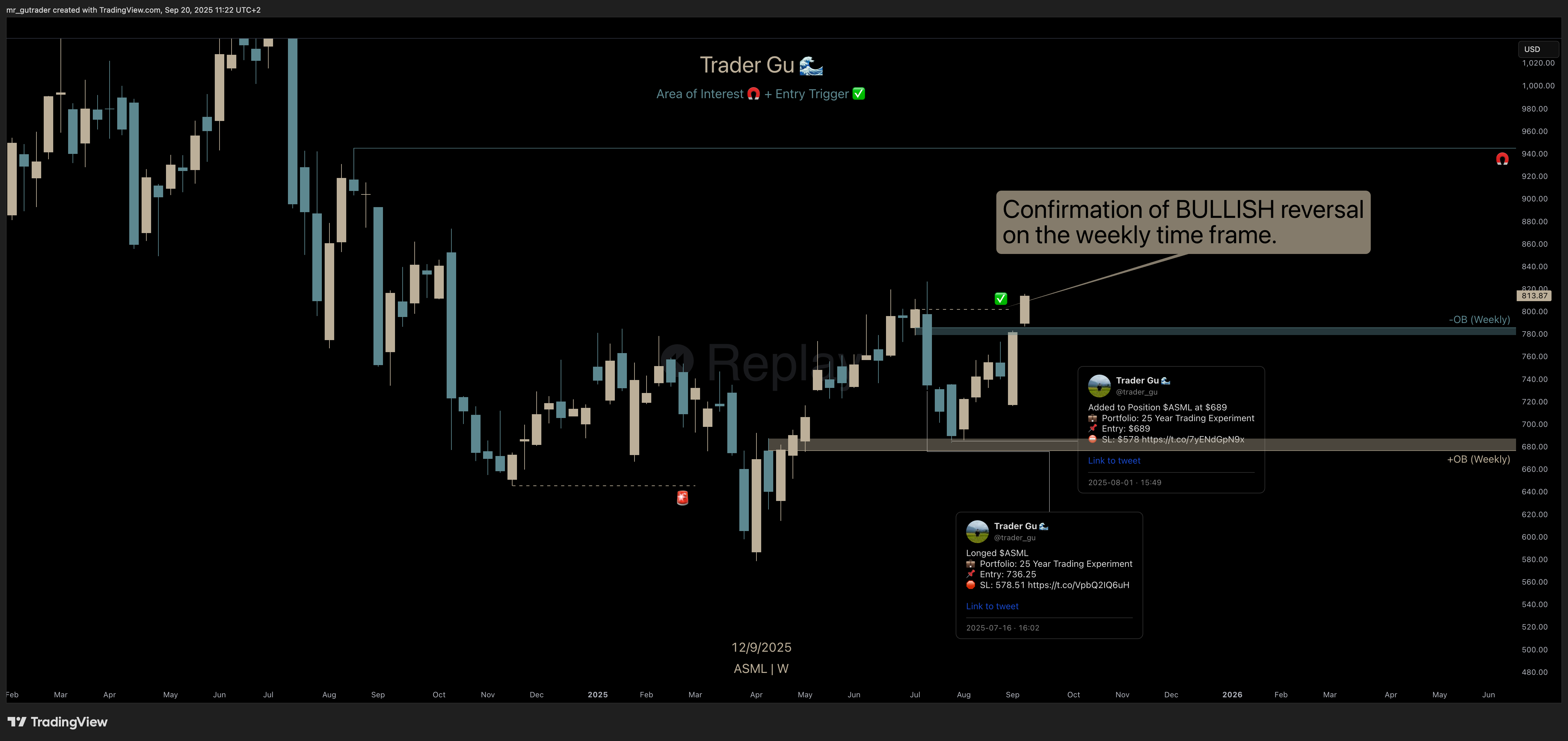 $ASML