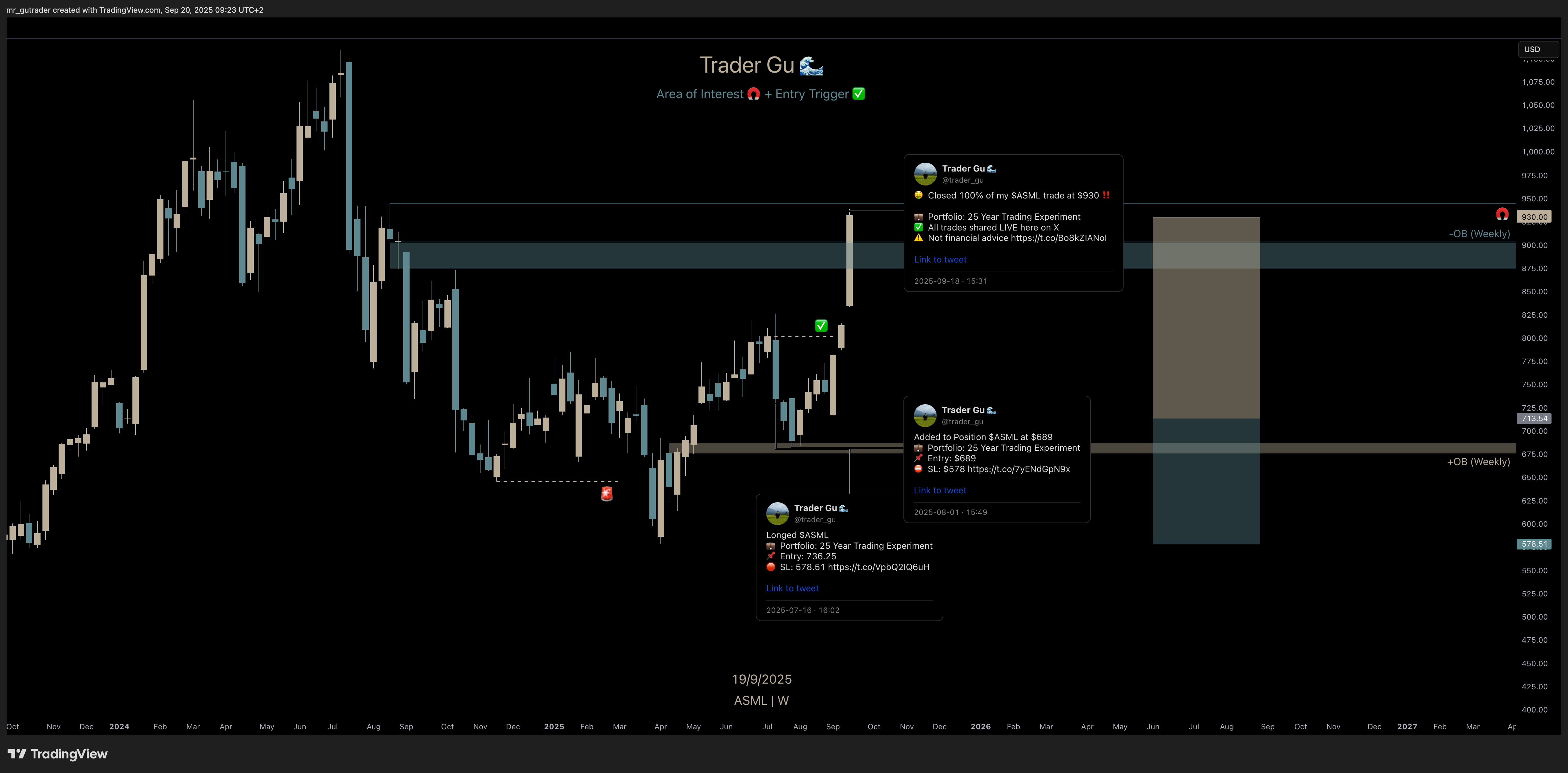 Trade Review: $ASML - My Biggest Trade of 2025