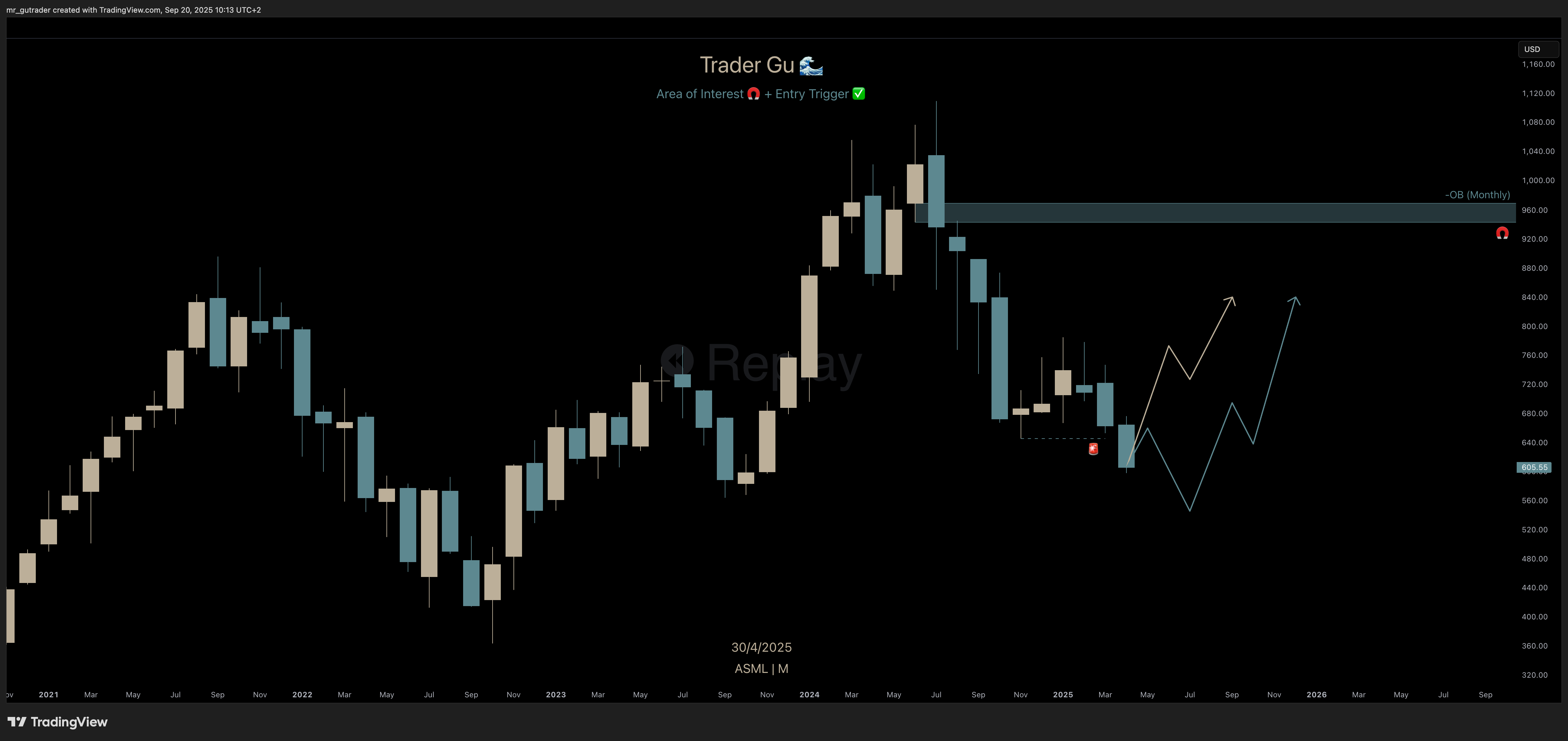 $ASML