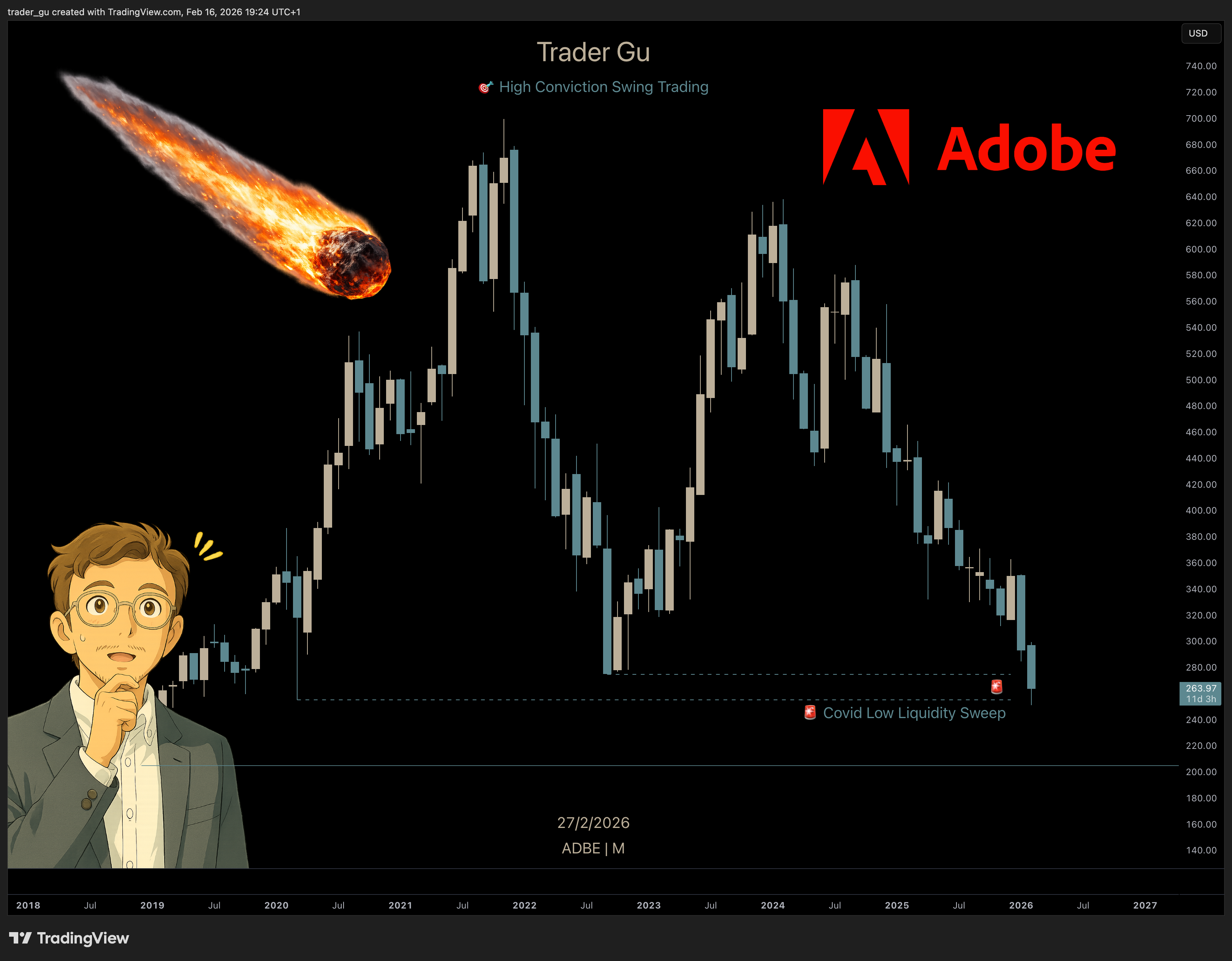 $ADBE: Covid Low Swept - Is a Reversal Building?