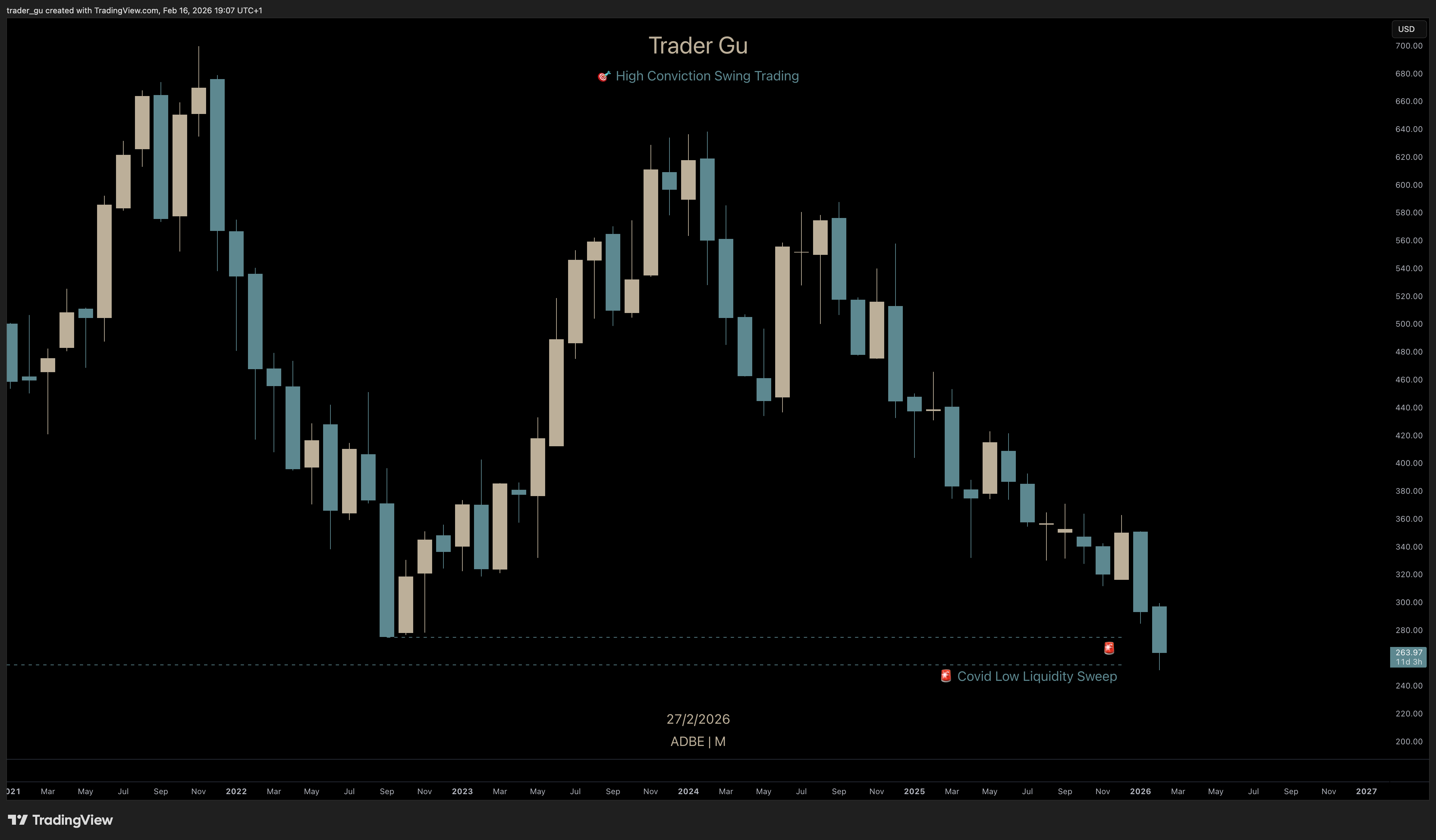 ADBE Monthly