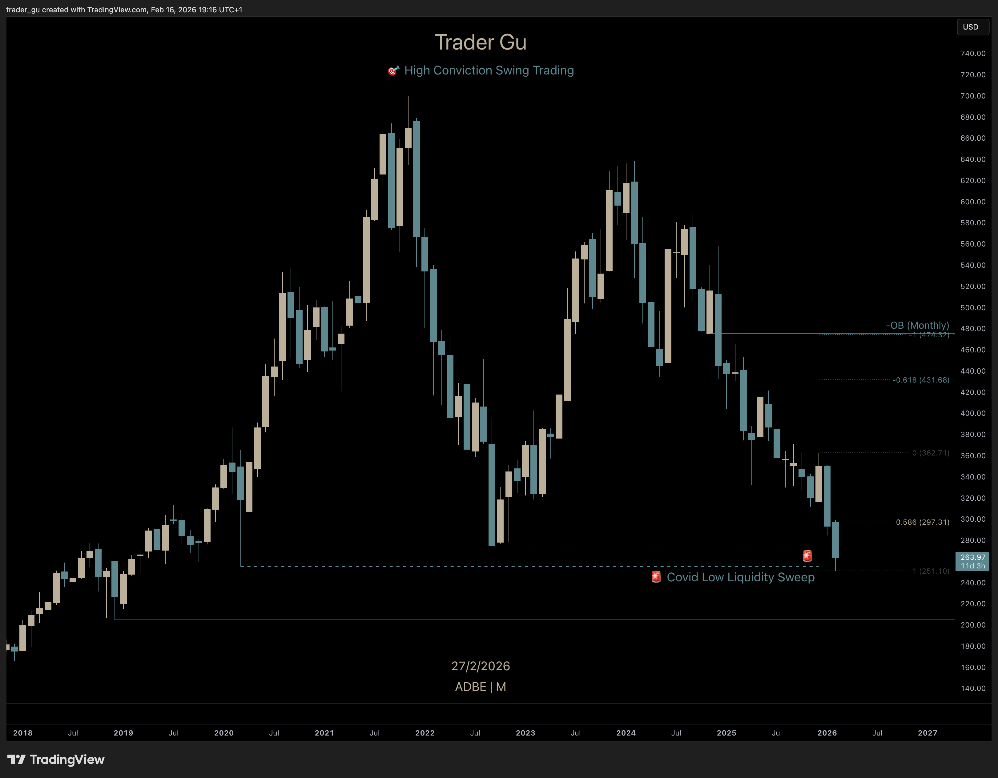 ADBE Targets