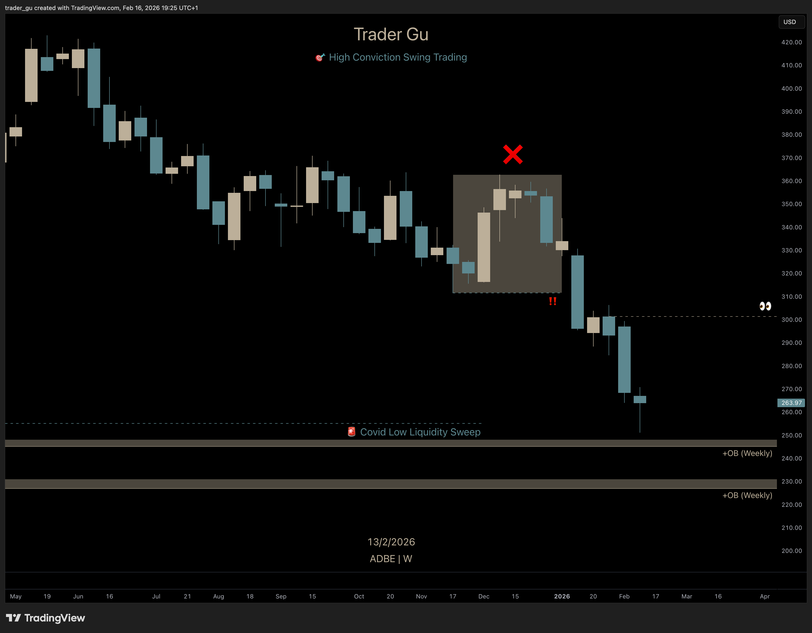 ADBE Weekly