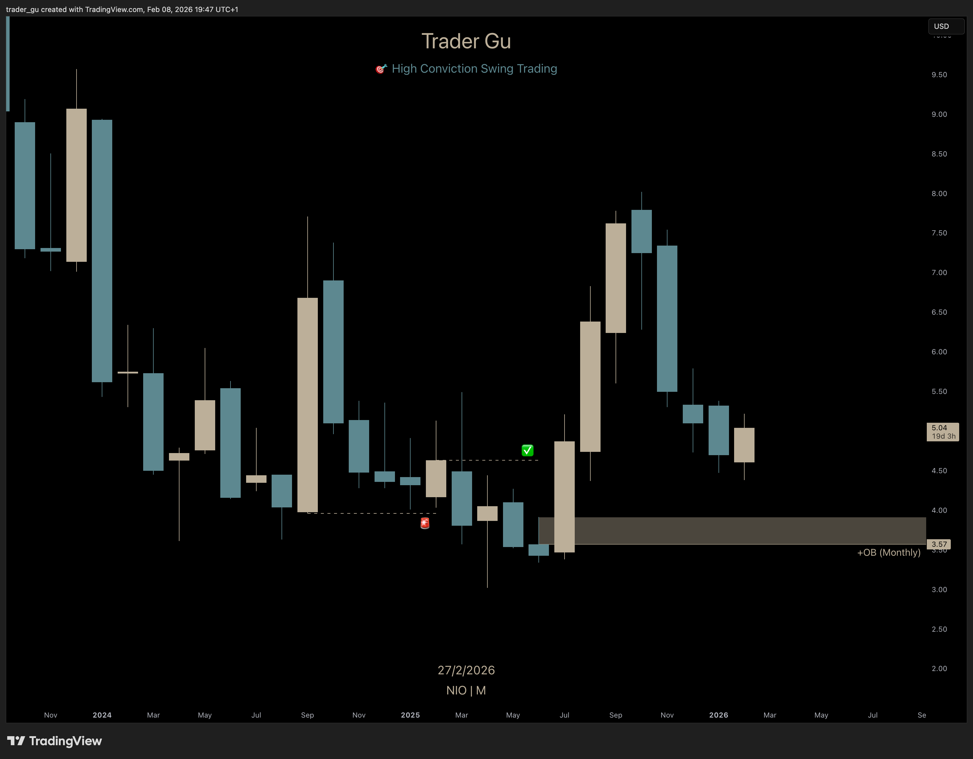 NIO Monthly Support