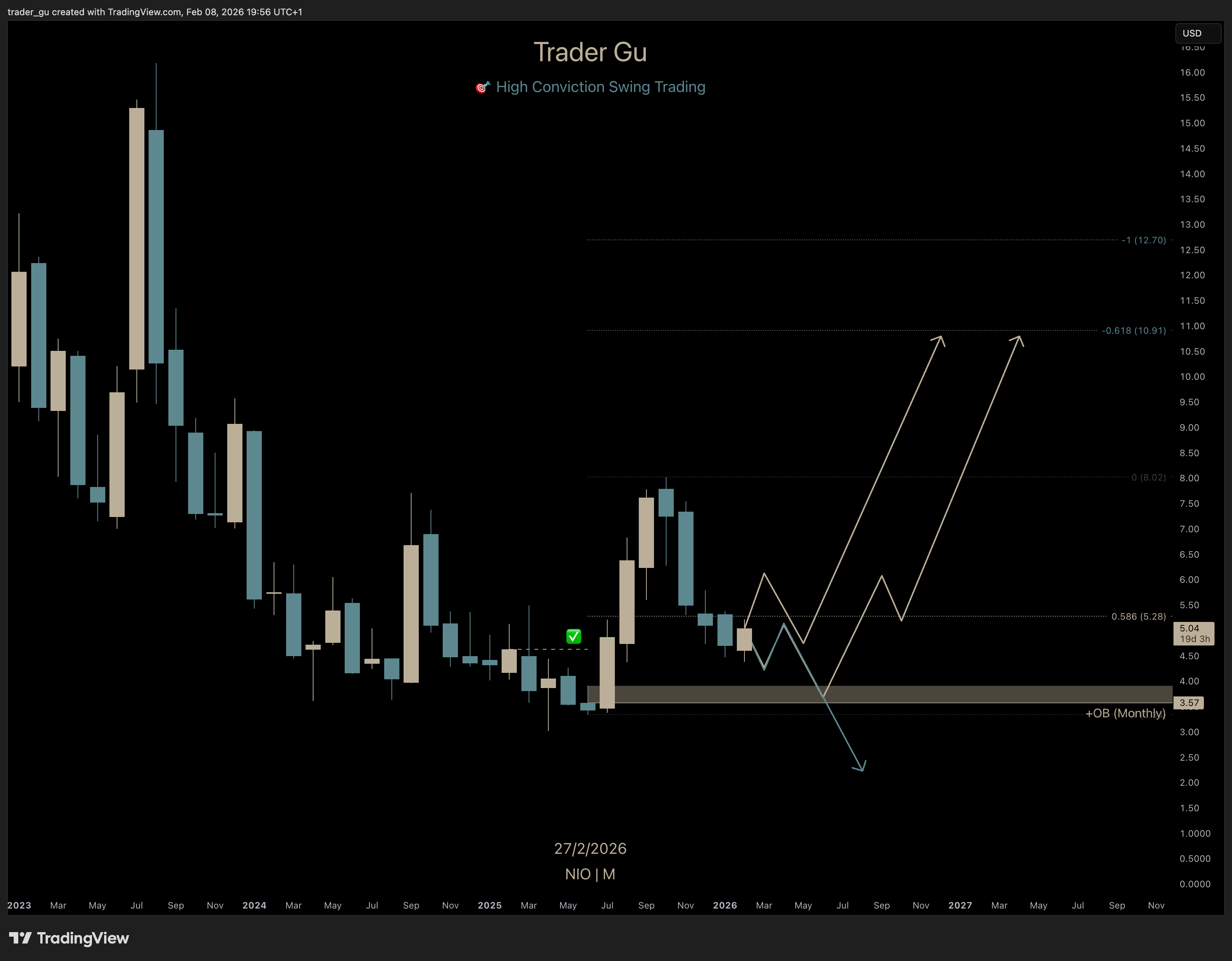 NIO Targets