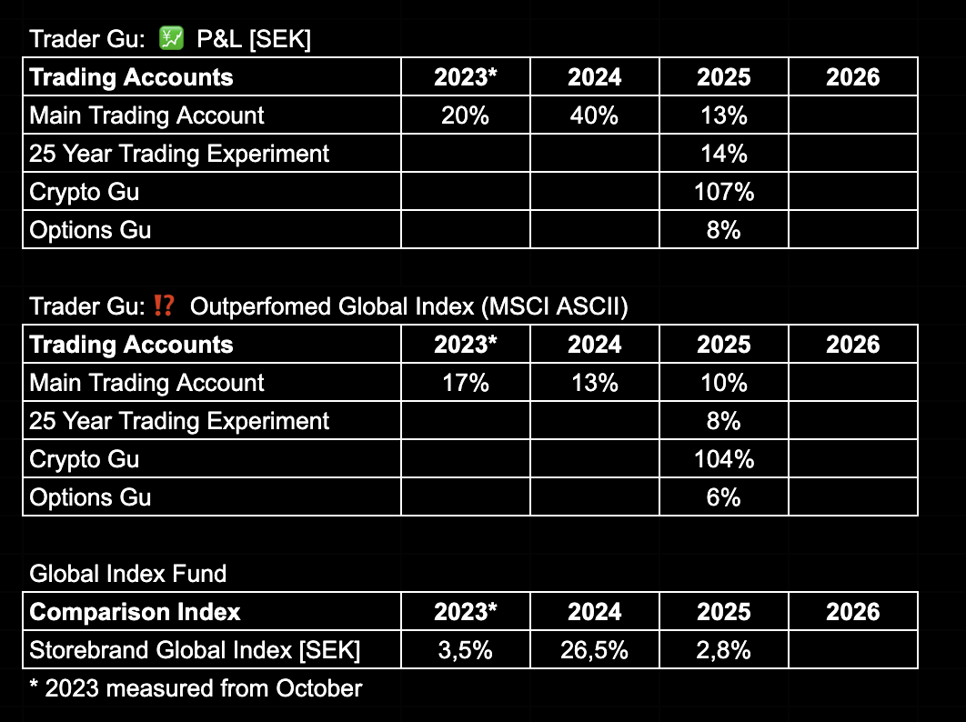 25 Year Trading Experiment