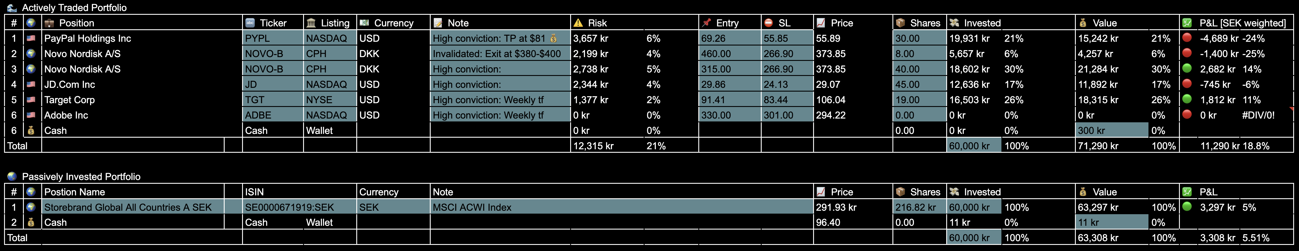 Trade