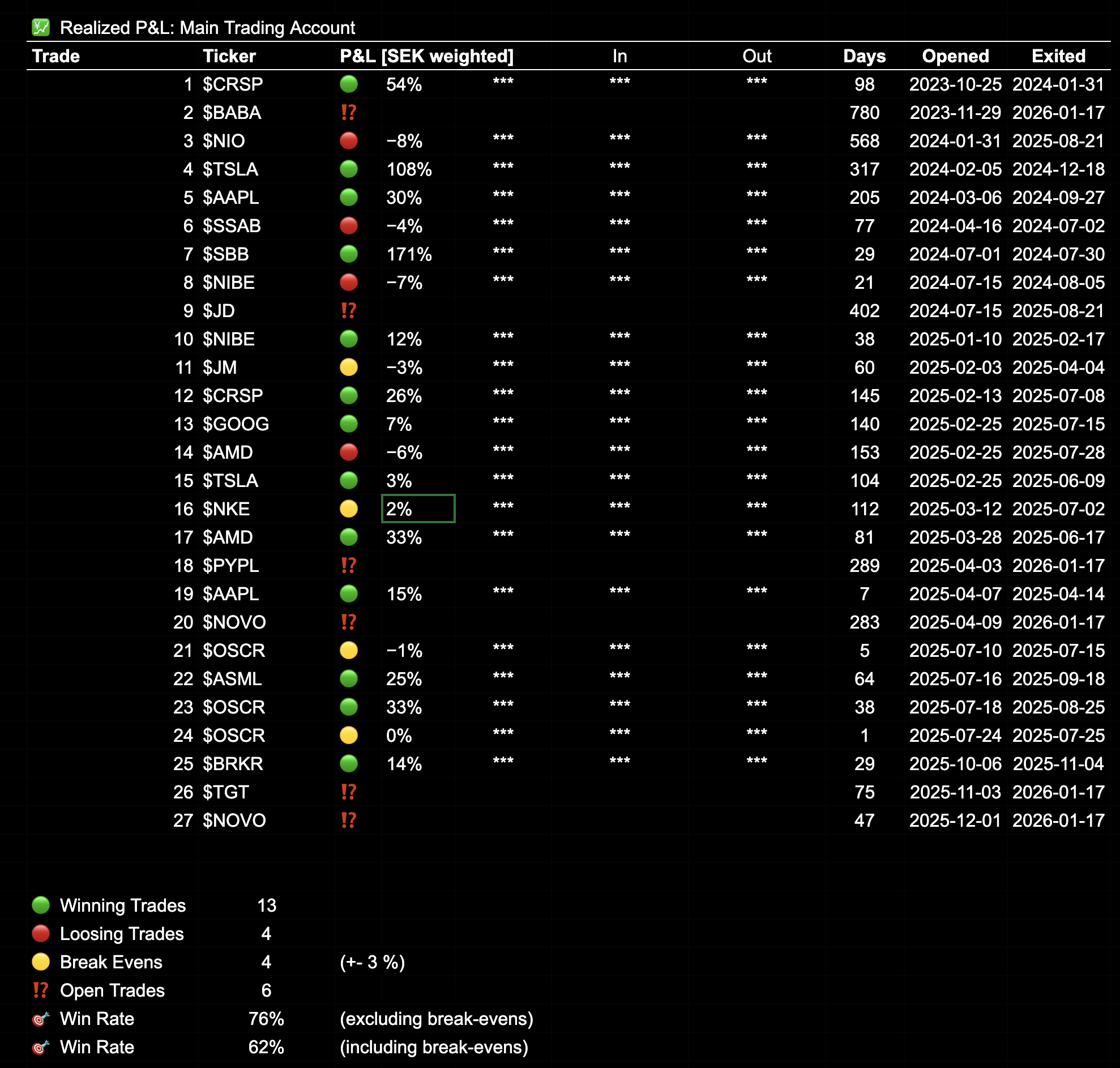 Main Trading Account