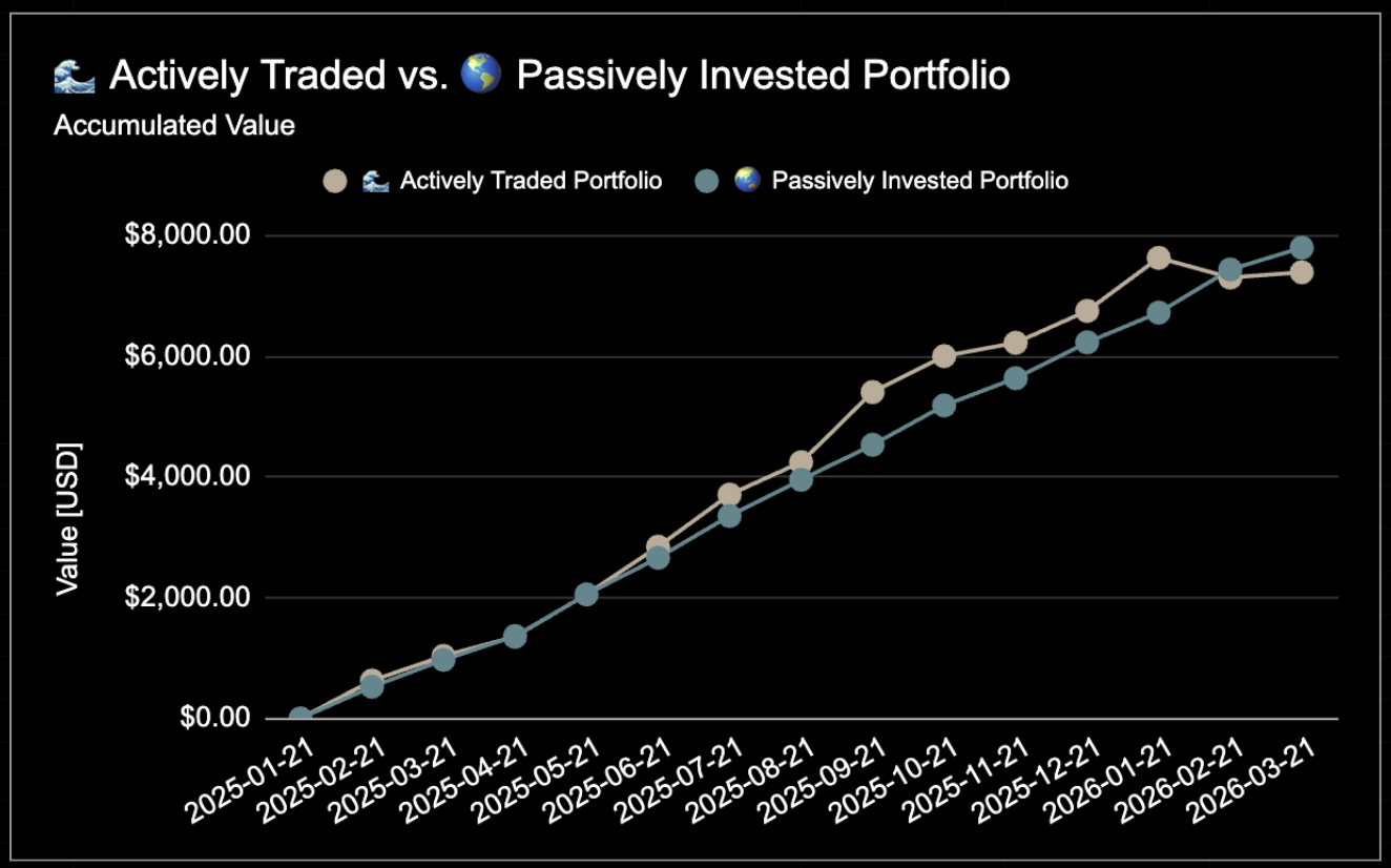 25 year trading experiment - Month by Month