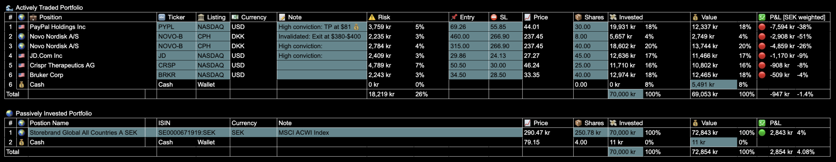 Trade