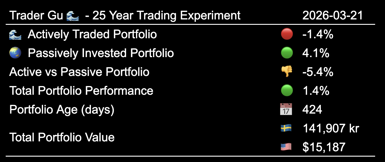 25 year trading experiment - Performance, Inception to Date