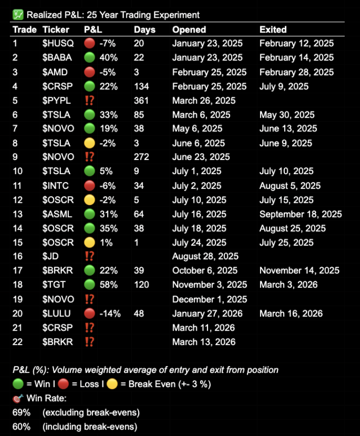 25 year trading experiment - Realized P&L